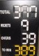 Scoreboard